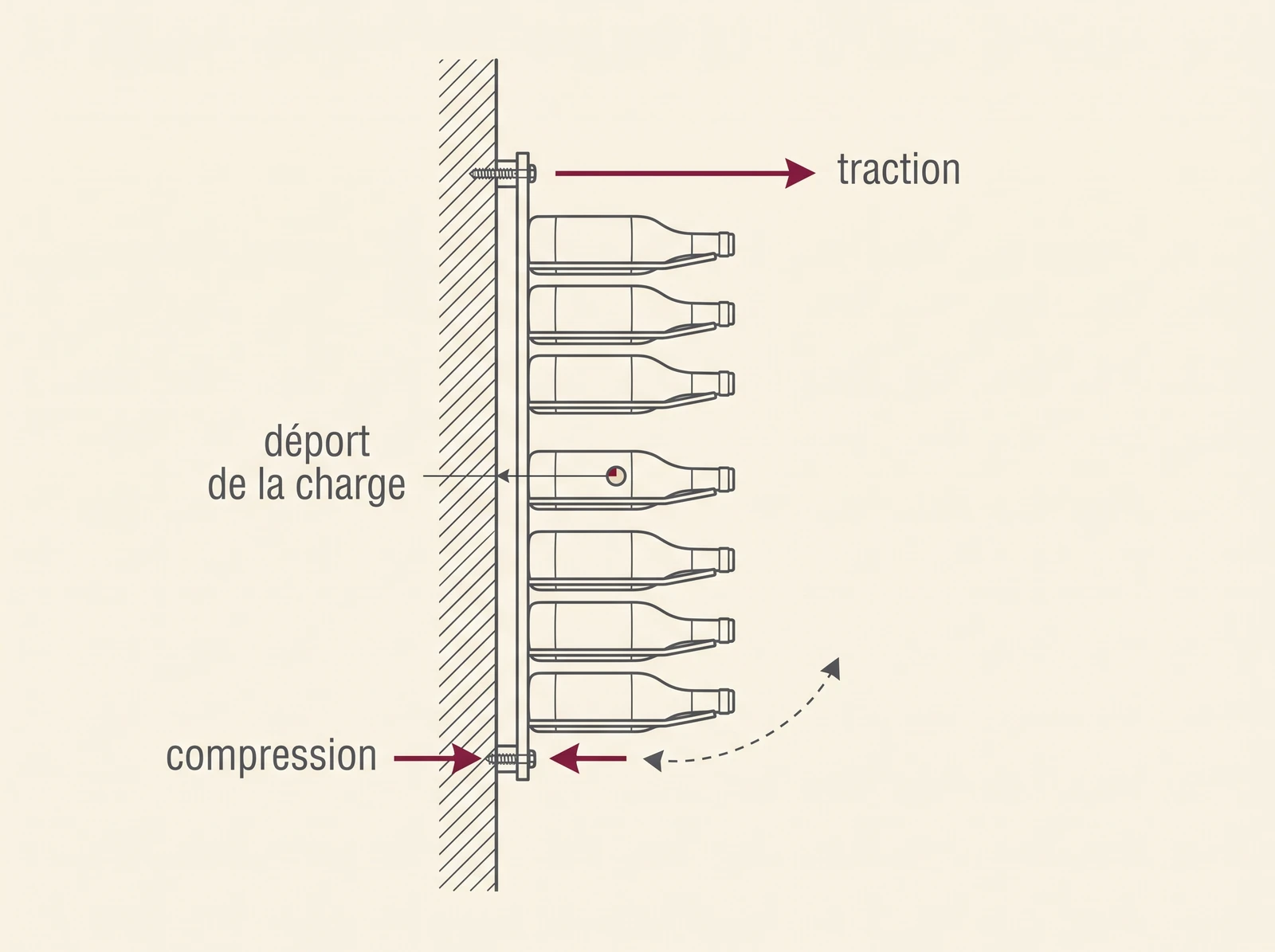 Cross-sectional view showing tension at the top and compression at the bottom of a loaded bottle holder