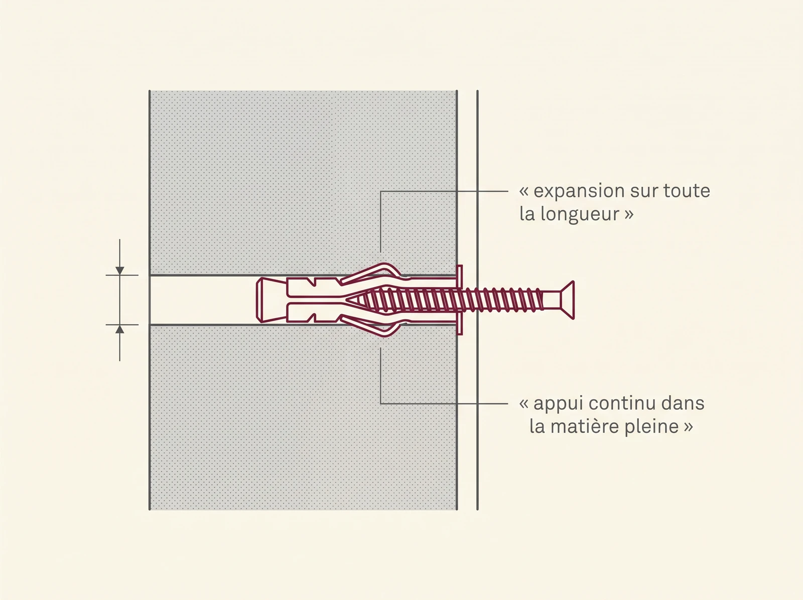 Cutting a solid concrete wall using a nylon expansion anchor along its entire length