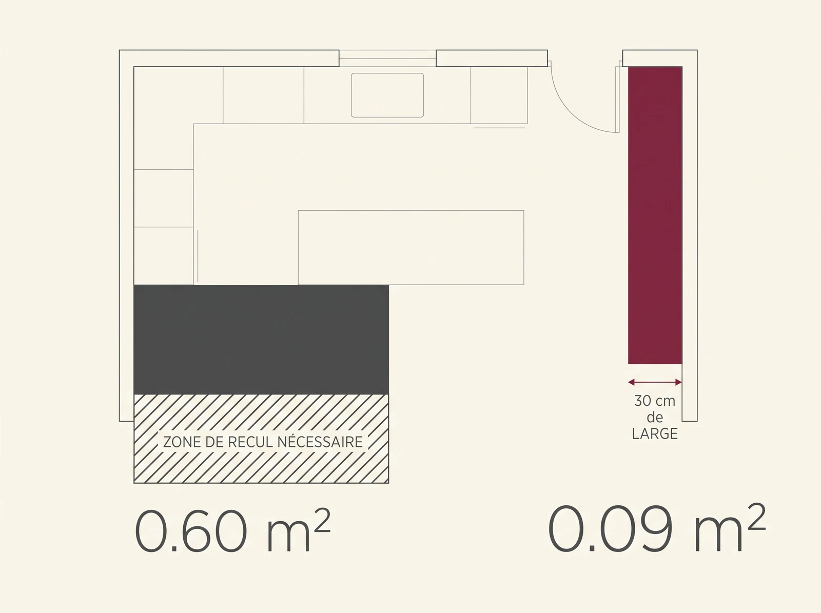 Comparatif vu de dessus de l'emprise au sol d'un casier 24 bouteilles et d'un module mural