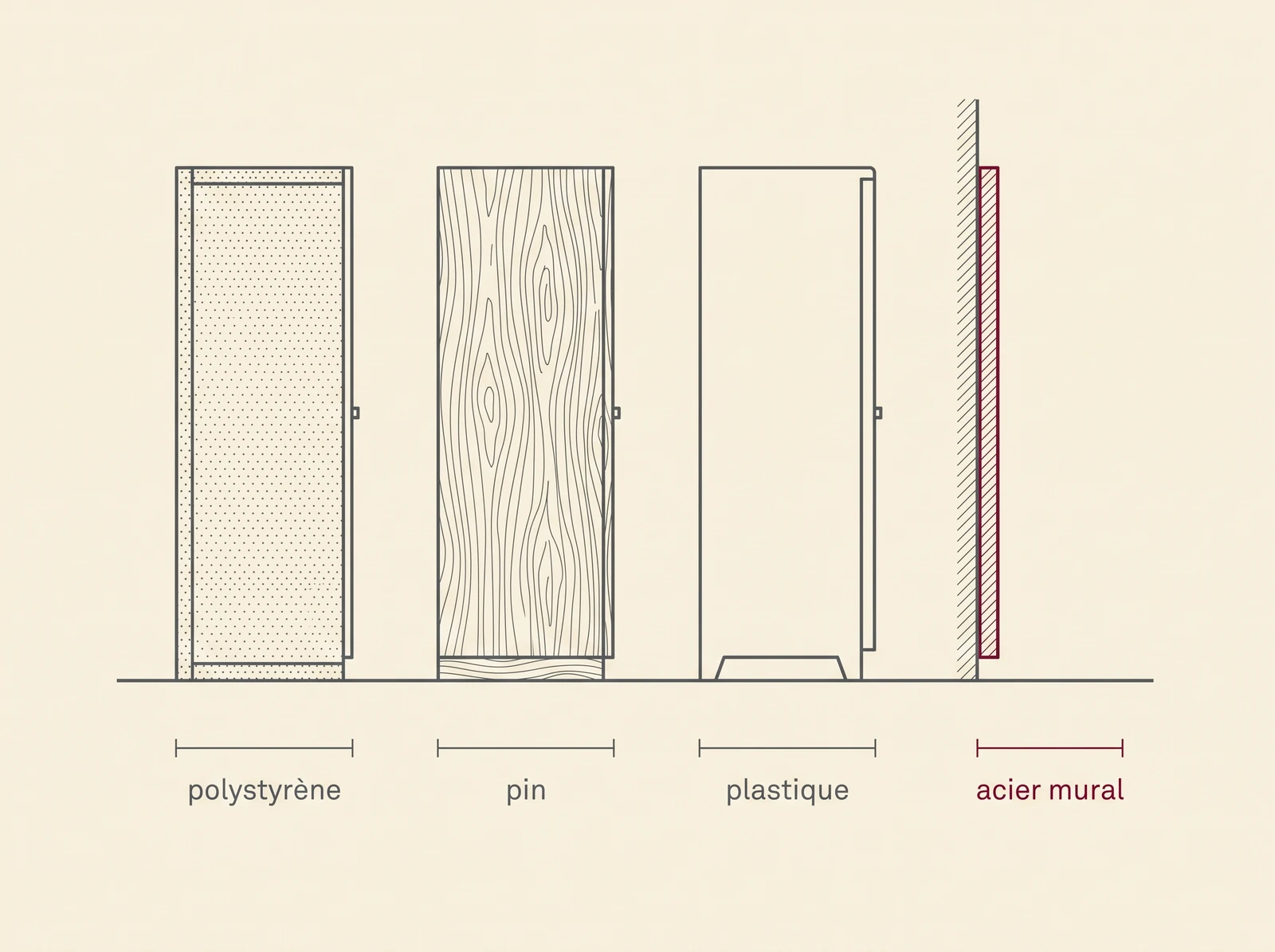Comparison of the depth profiles of three freestanding cabinets and a wall-mounted steel column